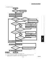 Предварительный просмотр 197 страницы Sanyo CH2442 Service Manual