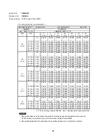 Предварительный просмотр 25 страницы Sanyo CH3082 Technical & Service Manual