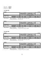 Предварительный просмотр 32 страницы Sanyo CH3082 Technical & Service Manual