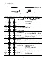 Preview for 42 page of Sanyo CH3082 Technical & Service Manual