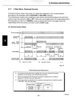 Предварительный просмотр 28 страницы Sanyo CH3632 Service Manual