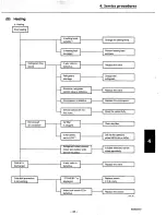 Предварительный просмотр 45 страницы Sanyo CH3632 Service Manual