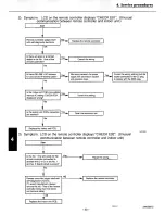 Предварительный просмотр 50 страницы Sanyo CH3632 Service Manual