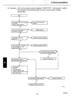 Предварительный просмотр 54 страницы Sanyo CH3632 Service Manual