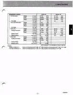 Предварительный просмотр 7 страницы Sanyo CL1822 Service Manual