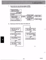 Предварительный просмотр 28 страницы Sanyo CL1822 Service Manual