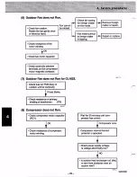 Предварительный просмотр 32 страницы Sanyo CL1822 Service Manual