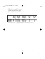 Предварительный просмотр 5 страницы Sanyo CLM1972 Installation Instructions Manual