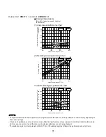 Предварительный просмотр 35 страницы Sanyo CLM1972 Technical & Service Manual