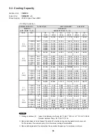 Предварительный просмотр 36 страницы Sanyo CLM1972 Technical & Service Manual