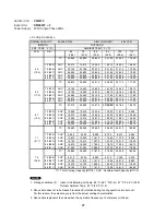 Предварительный просмотр 37 страницы Sanyo CLM1972 Technical & Service Manual