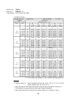 Предварительный просмотр 38 страницы Sanyo CLM1972 Technical & Service Manual