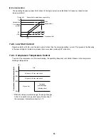 Предварительный просмотр 46 страницы Sanyo CLM1972 Technical & Service Manual