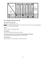 Предварительный просмотр 51 страницы Sanyo CLM1972 Technical & Service Manual