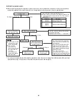 Предварительный просмотр 52 страницы Sanyo CLM1972 Technical & Service Manual