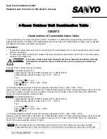 Предварительный просмотр 93 страницы Sanyo CLM1972 Technical & Service Manual