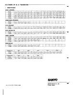 Preview for 45 page of Sanyo CLT-136 Service Manual