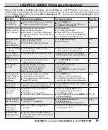 Preview for 19 page of Sanyo CLT-1554 User Manual