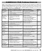 Preview for 39 page of Sanyo CLT-1554 User Manual