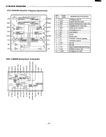 Preview for 28 page of Sanyo CLT-186 Service Manual