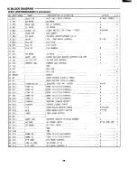 Preview for 29 page of Sanyo CLT-186 Service Manual