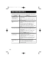 Preview for 44 page of Sanyo CLT-2415 Instruction Manual