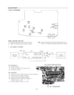 Preview for 9 page of Sanyo CLT-5800AUS Service Manual