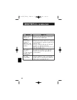 Preview for 44 page of Sanyo CLT-5812 Instruction Manual