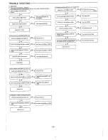 Preview for 13 page of Sanyo CLT-85KM Service Manual