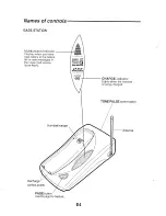 Preview for 5 page of Sanyo CLT-9820 Instruction Manual