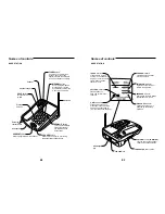 Preview for 3 page of Sanyo CLT-9839 User Manual