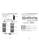 Preview for 14 page of Sanyo CLT-9839 User Manual