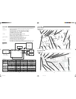 Preview for 5 page of Sanyo CLT-99 Service Manual