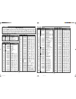 Preview for 11 page of Sanyo CLT-99 Service Manual