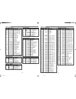 Preview for 12 page of Sanyo CLT-99 Service Manual