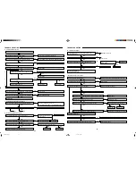 Preview for 15 page of Sanyo CLT-99 Service Manual