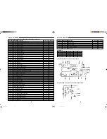 Preview for 16 page of Sanyo CLT-99 Service Manual