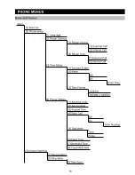 Предварительный просмотр 16 страницы Sanyo CLT-D6720 Instruction Manual