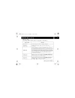 Предварительный просмотр 23 страницы Sanyo CLT-E23 Instruction Manual