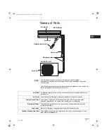 Предварительный просмотр 4 страницы Sanyo CM1972 - 19,700 BTU Ductless Multi-Split Air Conditioner User Manual