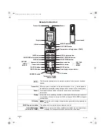 Предварительный просмотр 7 страницы Sanyo CM1972 - 19,700 BTU Ductless Multi-Split Air Conditioner User Manual