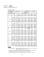 Предварительный просмотр 50 страницы Sanyo CM1972A Technical & Service Manual