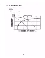 Предварительный просмотр 14 страницы Sanyo CM2412 Service Manual