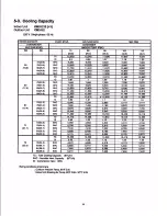 Предварительный просмотр 15 страницы Sanyo CM2412 Service Manual