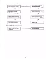 Предварительный просмотр 32 страницы Sanyo CM2412 Service Manual