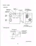 Предварительный просмотр 41 страницы Sanyo CM2412 Service Manual