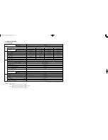 Предварительный просмотр 7 страницы Sanyo CMH1822 Service Manual