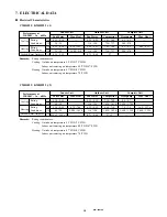 Предварительный просмотр 15 страницы Sanyo CMH1822 Service Manual