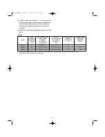 Предварительный просмотр 5 страницы Sanyo CMH1972 Installation Instructions Manual