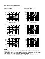 Предварительный просмотр 31 страницы Sanyo CMH1972 Technical & Service Manual